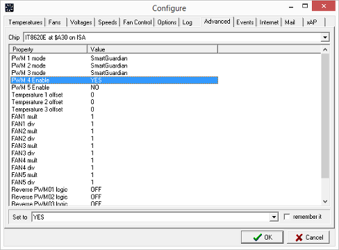 PWM 4 properly set